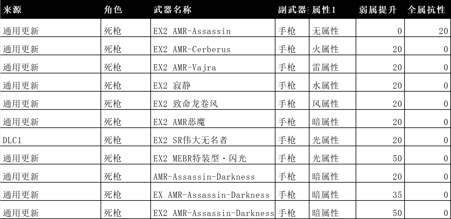 【V1.3.0.0 | DLC3】更新武器/服装/相关内容详情-刀剑神域碎梦边境